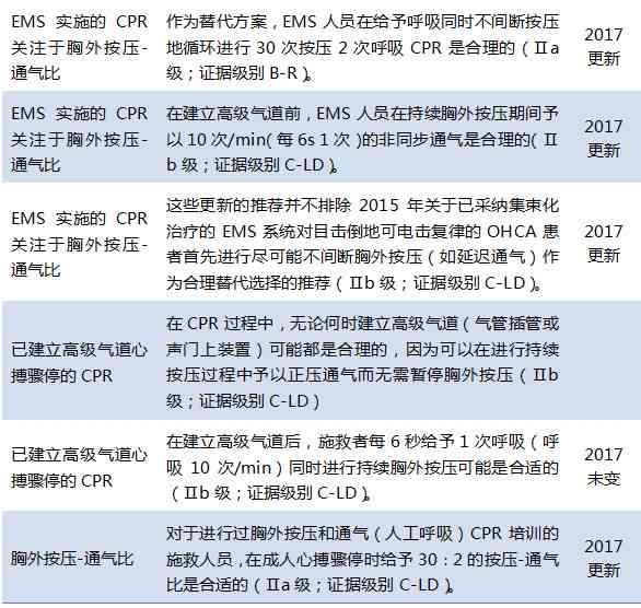 成都AHA急救培训：全面掌握心肺复与基础生命支持课程