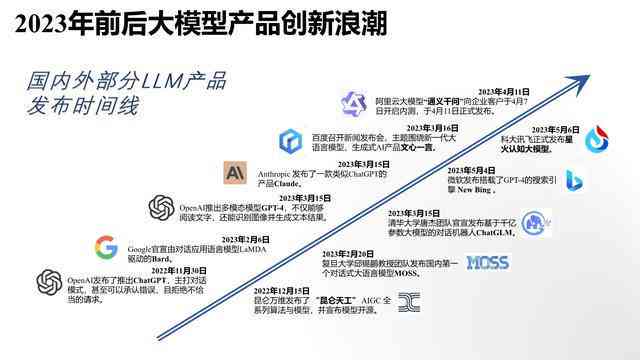 智能AI绘画生成工具综合评估报告：功能、性能与创意应用解析