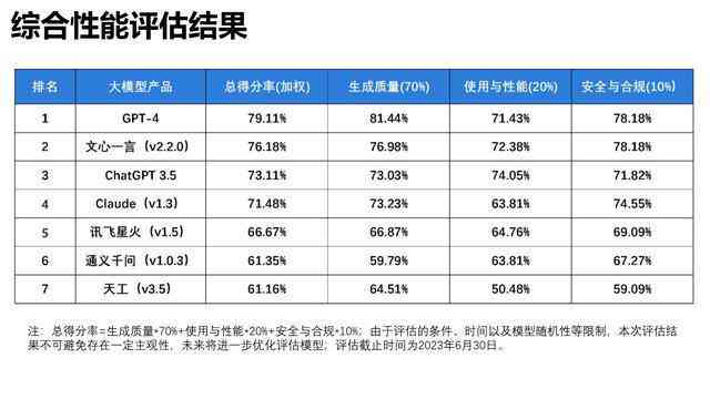 智能AI绘画生成工具综合评估报告：功能、性能与创意应用解析