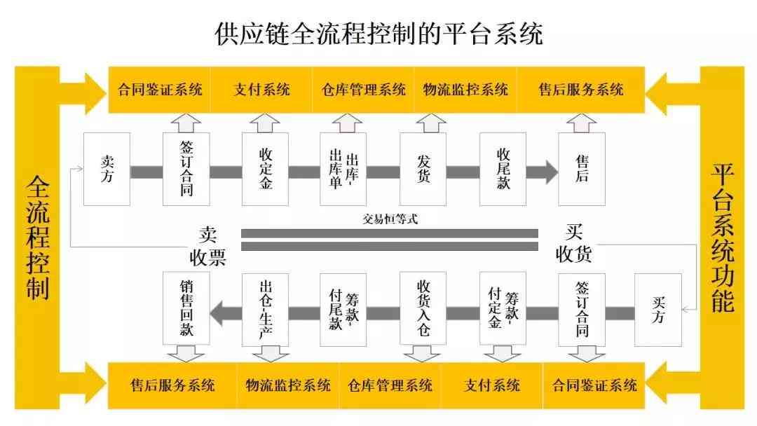 深入解析：AI智能写作的核心原理与技术揭秘