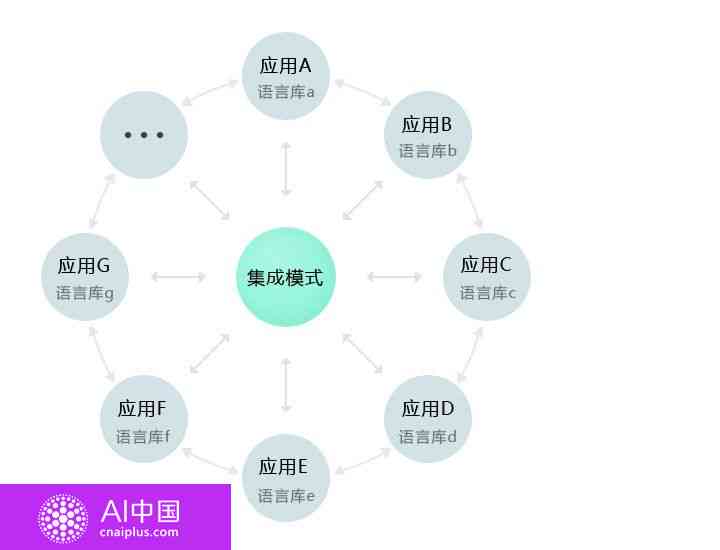 '智能对话系统：AI人工智能交互体验革新'