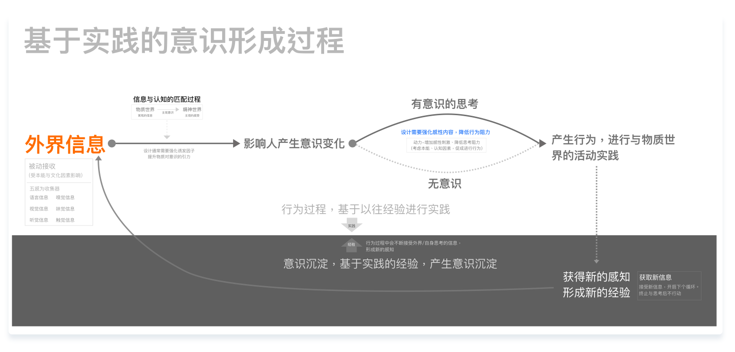 '运用AI技术高效生成个性化自述报告攻略与实践'