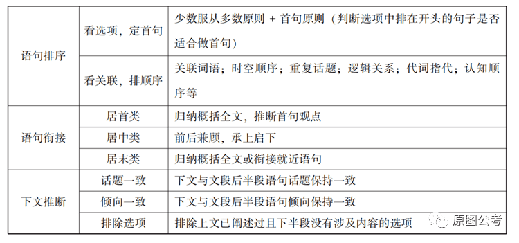 一站式作业辅导：涵全学科写作、解题与知识点梳理，全面解决学生作业需求