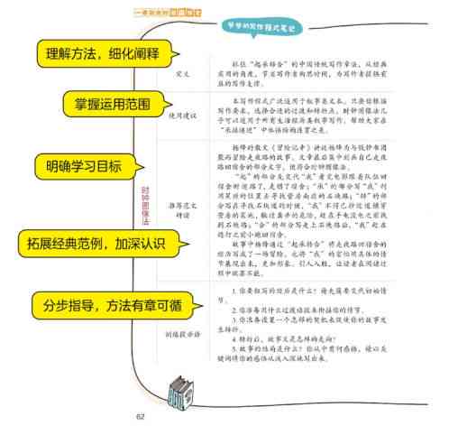 一站式作业辅导：涵全学科写作、解题与知识点梳理，全面解决学生作业需求