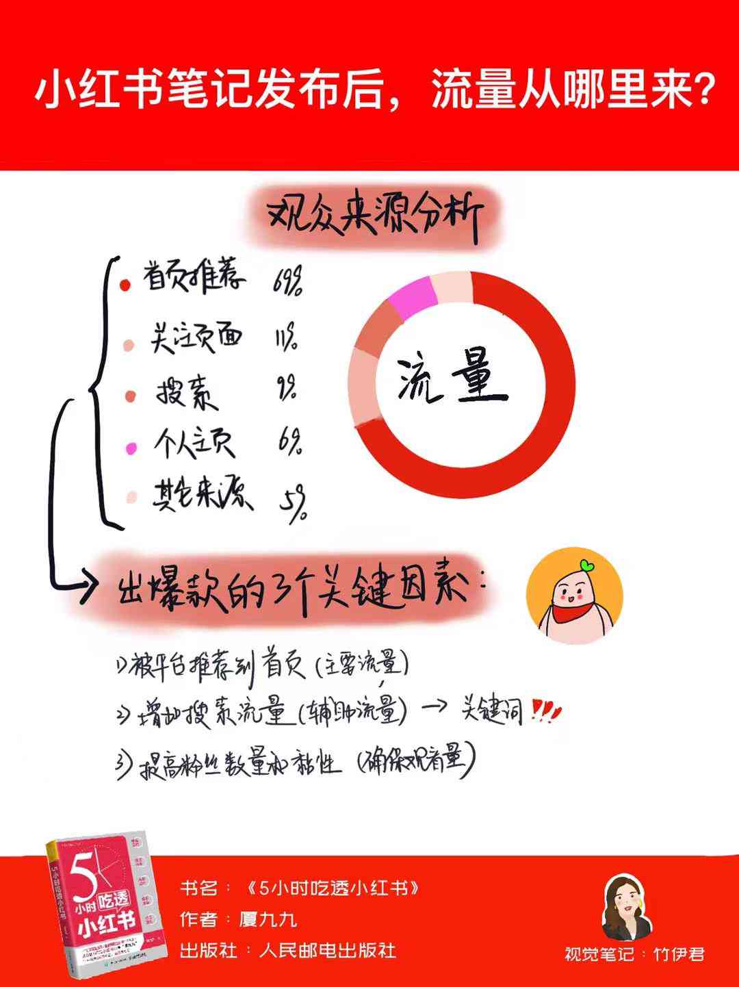 小红书文案攻略：从选题到爆款，全方位揭秘文案制作秘