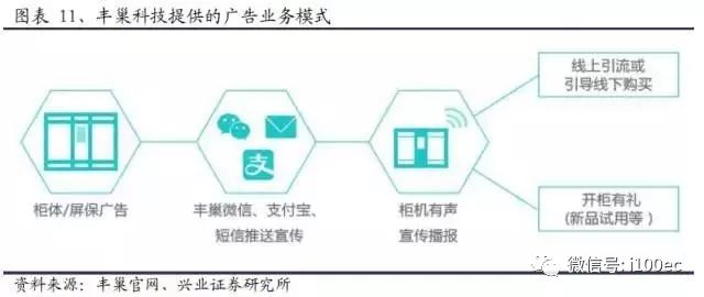 智能研究报告一键生成与优化系统