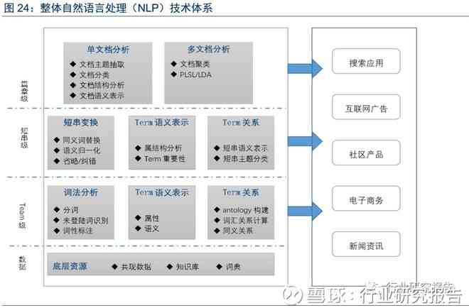 智能研究报告一键生成与优化系统