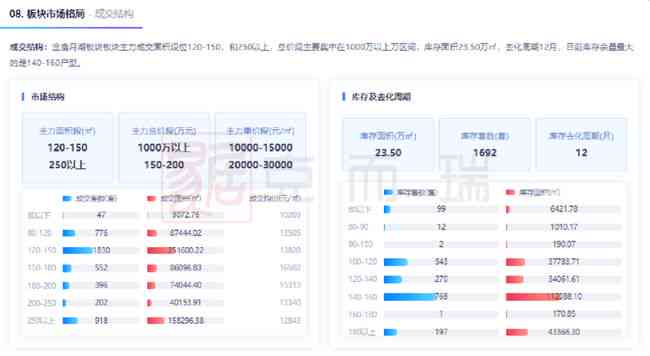 智能研究报告一键生成与优化系统