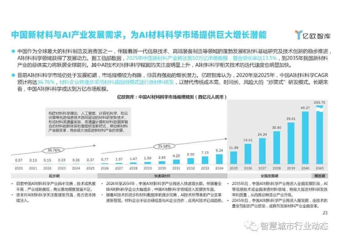 中国AI行业深度解析：市场趋势、技术应用与未来展望研究报告