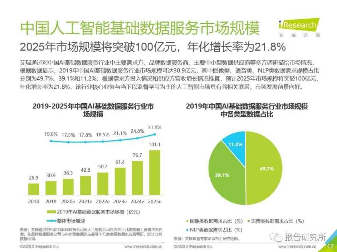 ai研究报告生成器