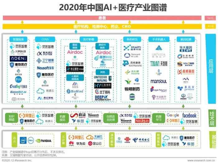 ai研究报告生成器