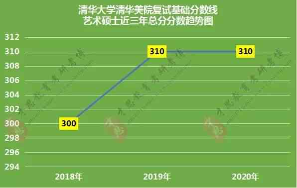 AI艺术创作考研方向及细分领域探究