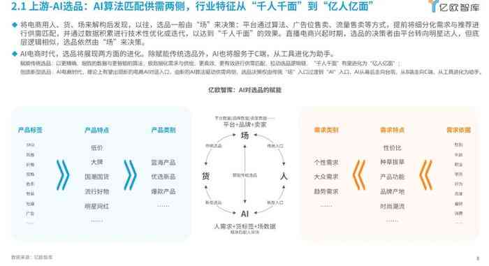 AI行业分析报告：撰写指南、总结提炼及研究报告范文精选