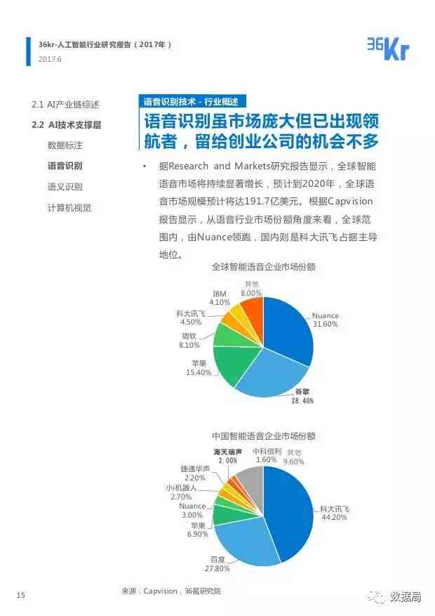 AI行业分析报告：撰写指南、总结提炼及研究报告范文精选