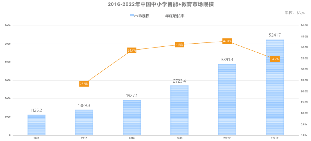 AI行业洞察：撰写全面深入的AI行业分析与市场趋势研究报告