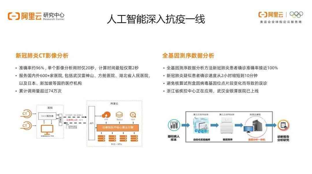 AI行业洞察：撰写全面深入的AI行业分析与市场趋势研究报告