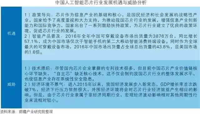 AI行业洞察：撰写全面深入的AI行业分析与市场趋势研究报告