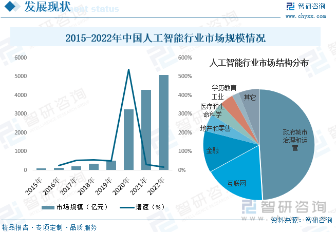 2023年AI行业深度解析：市场趋势、技术进展与未来展望综合报告总结