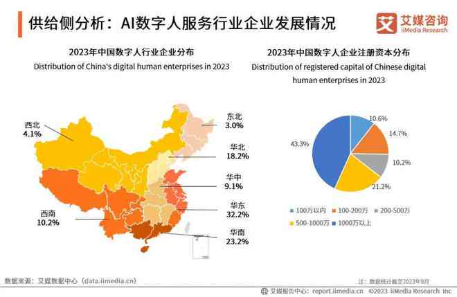 2023年AI行业深度解析：市场趋势、技术进展与未来展望综合报告总结