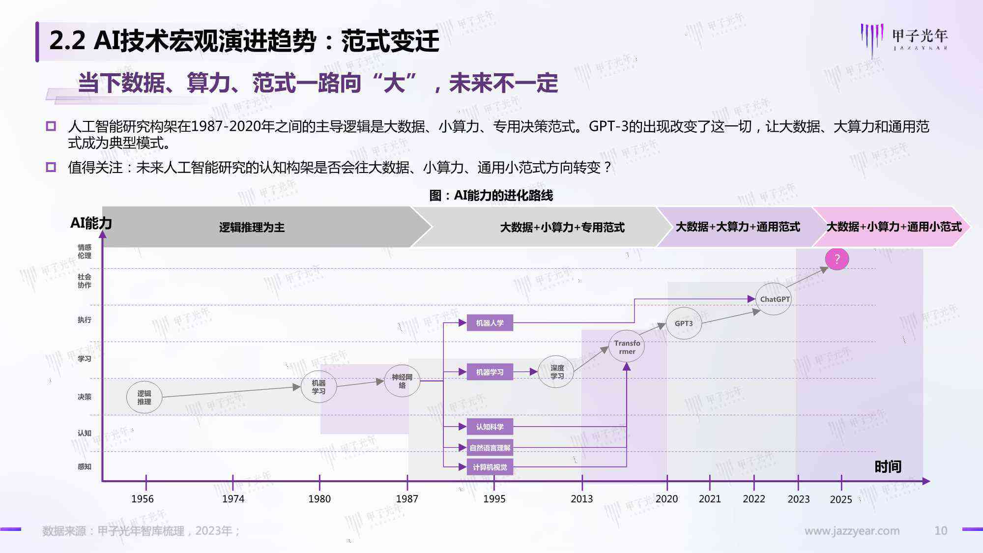 2023年AI行业深度解析：市场趋势、技术进展与未来展望综合报告总结