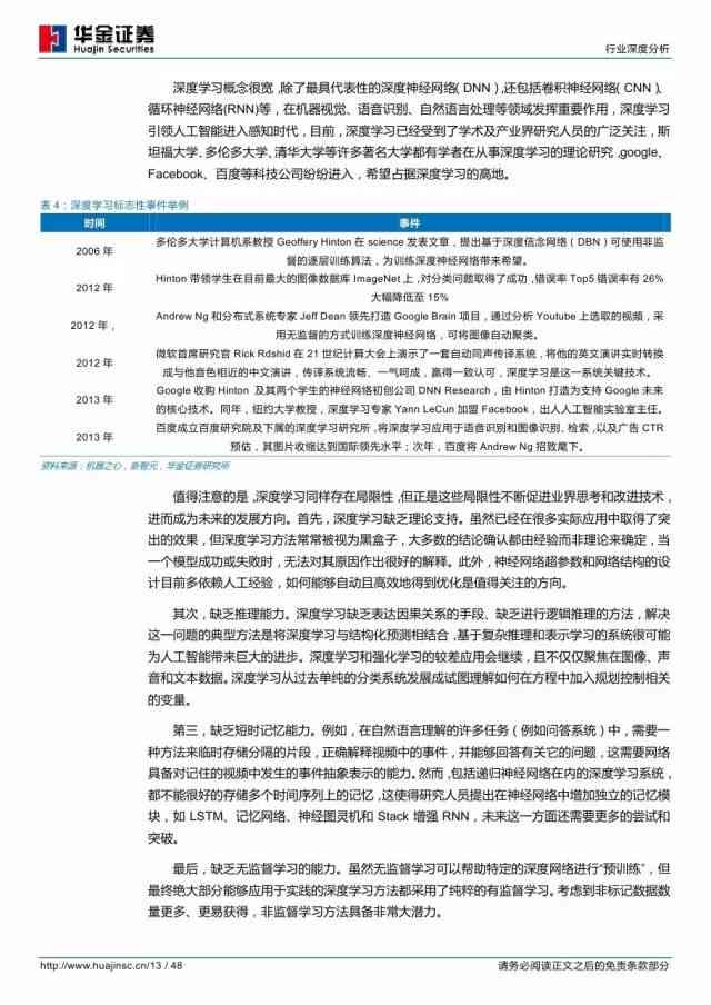 ai行业分析报告范文：写作指南与模板示例