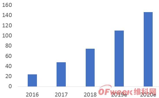 中国AI行业发展现状与趋势分析报告：技术突破、市场前景及投资机遇研究