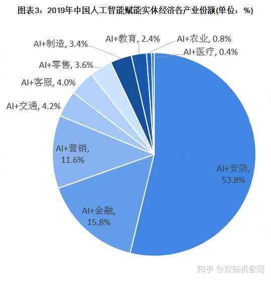 中国AI行业发展现状与趋势分析报告：技术突破、市场前景及投资机遇研究