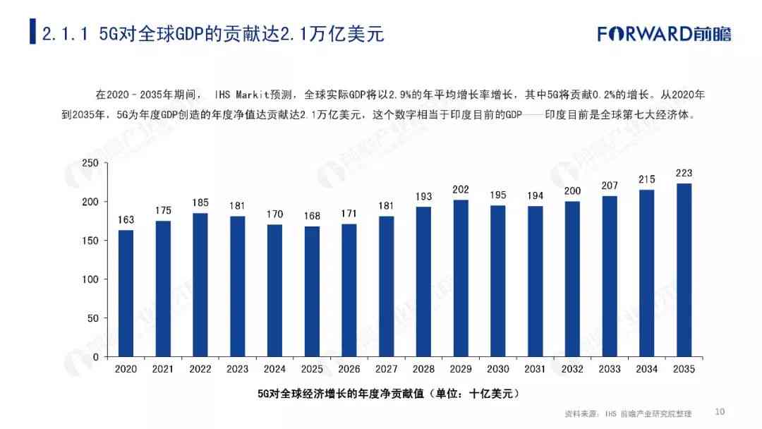 中国AI行业发展现状与趋势分析报告：技术突破、市场前景及投资机遇研究