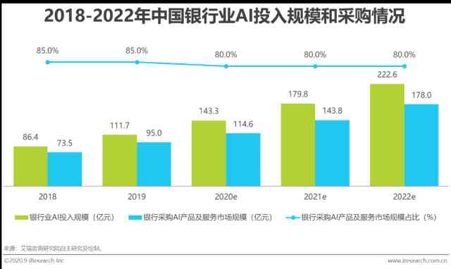 ai行业分析报告