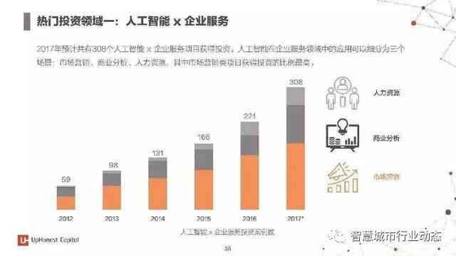 ai行业分析报告