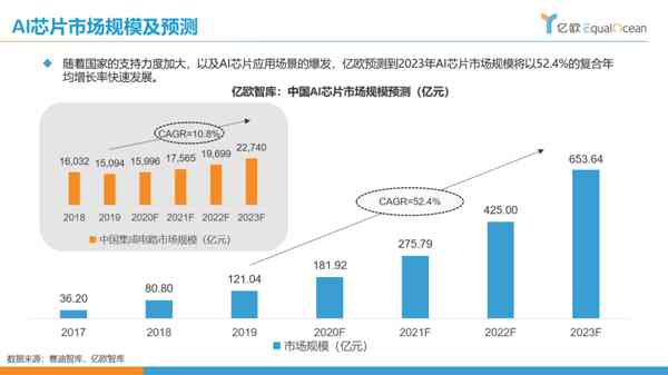 ai行业分析报告