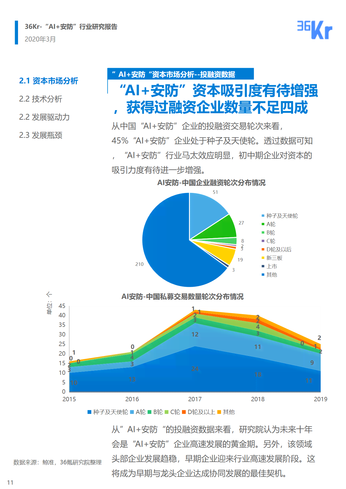 ai行业分析报告