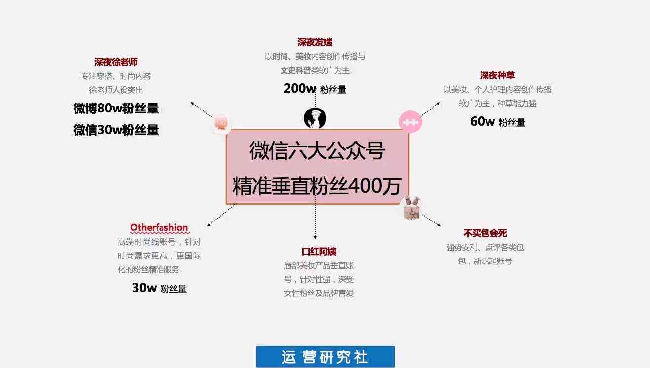 '掌握四大关键要点：打造爆款文章的精髓要素'