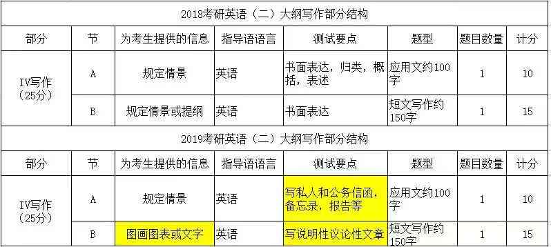 '创意写作大纲结构模板：关键词导向的逻辑框架构建'