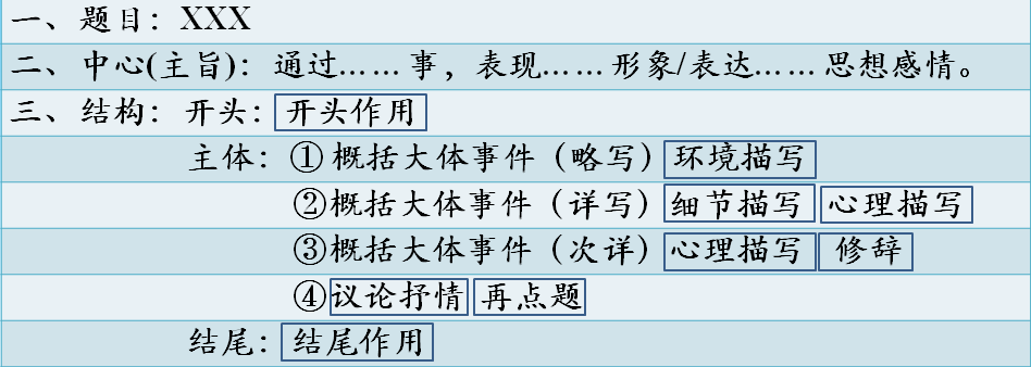 写作大纲怎么列：详述写作大纲的正确撰写方法与基本步骤