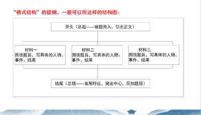 写作大纲怎么列：详述写作大纲的正确撰写方法与基本步骤