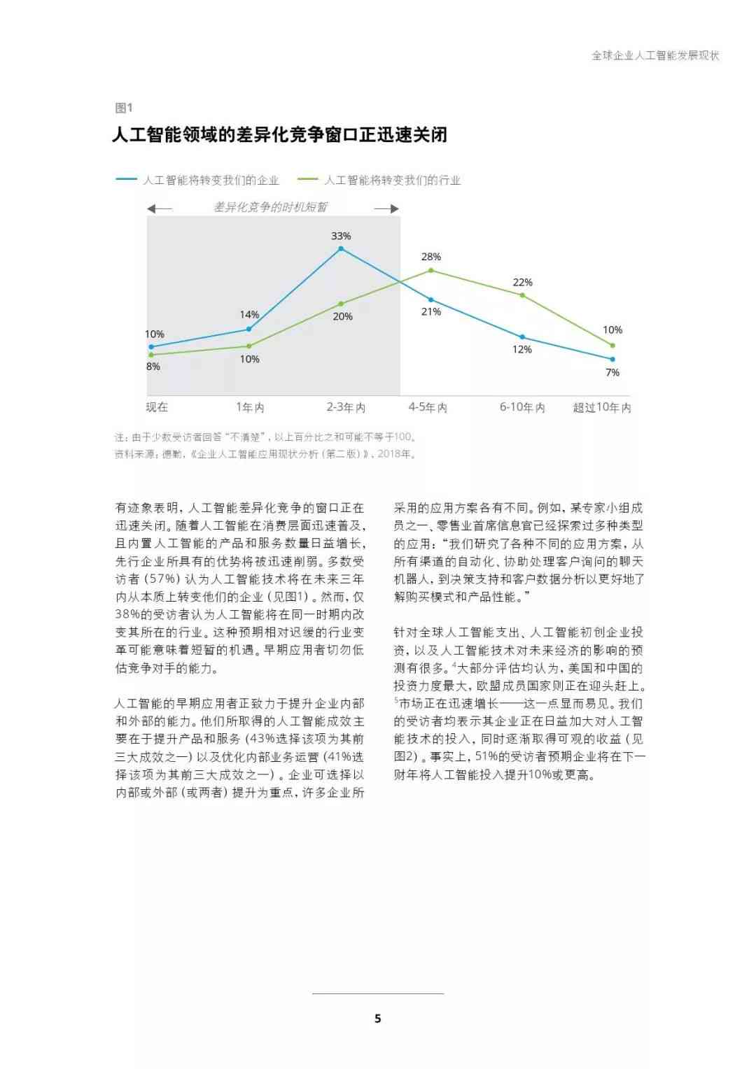 人工智能技术发展全景：环境分析与行业应用洞察报告