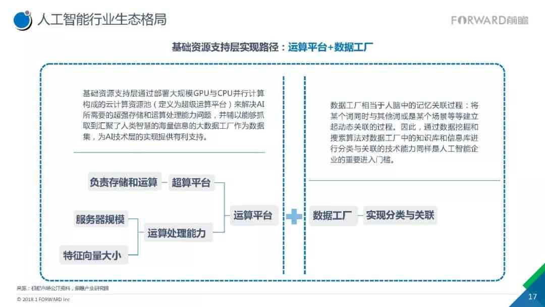 人工智能技术发展全景：环境分析与行业应用洞察报告