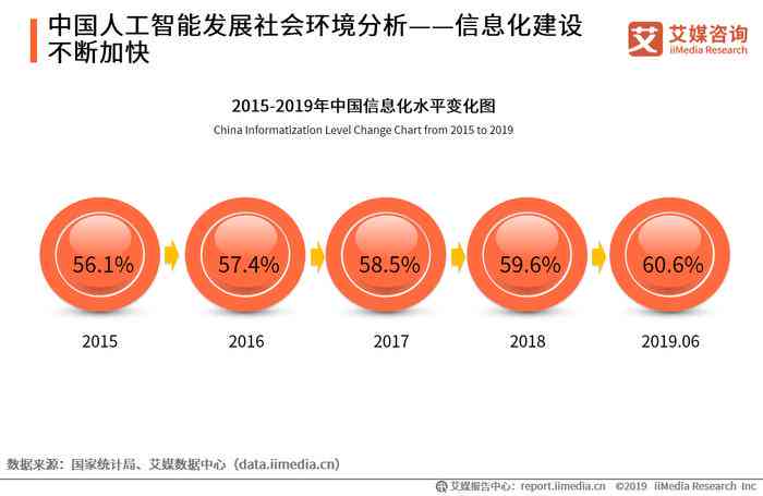 人工智能技术发展全景：环境分析与行业应用洞察报告