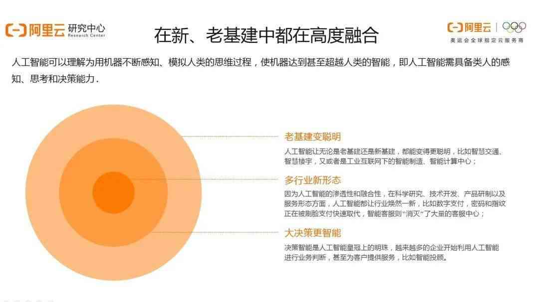 人工智能技术发展全景：环境分析与行业应用洞察报告