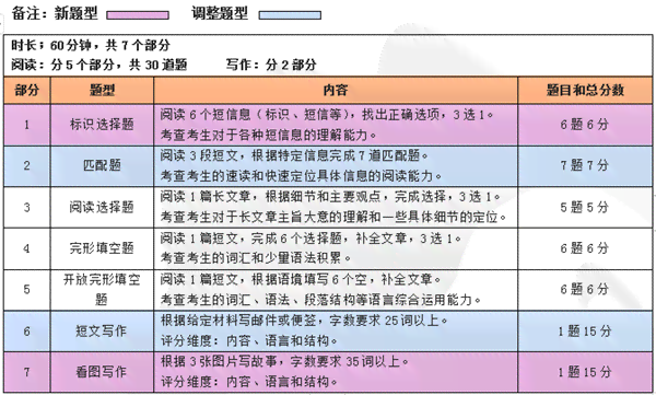 AI写作违规行为及防范措详解：全面揭秘不当操作的种类与规避策略