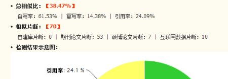 文案查重率：在线文案查重网站及论文查重传文案对比重复率检测