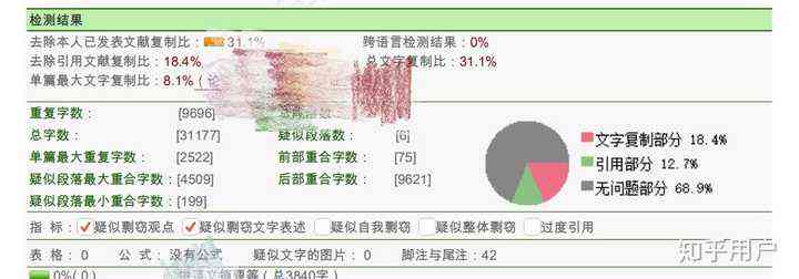 文案查重率：在线文案查重网站及论文查重传文案对比重复率检测