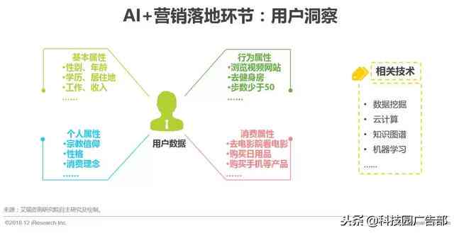 智能AI营销文案创作与参考文献整合指南