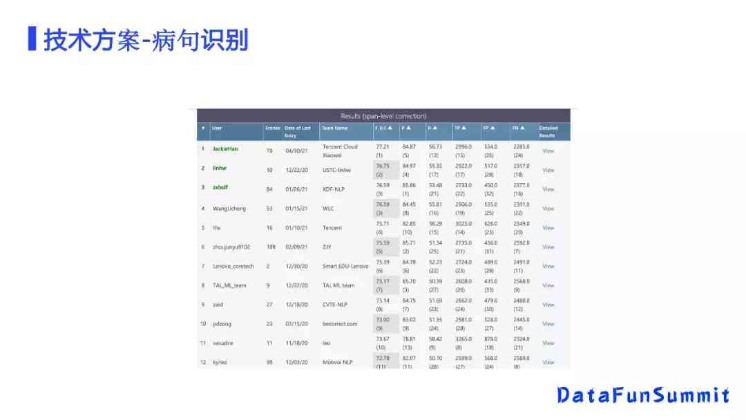 智能中文写作辅助与纠错软件