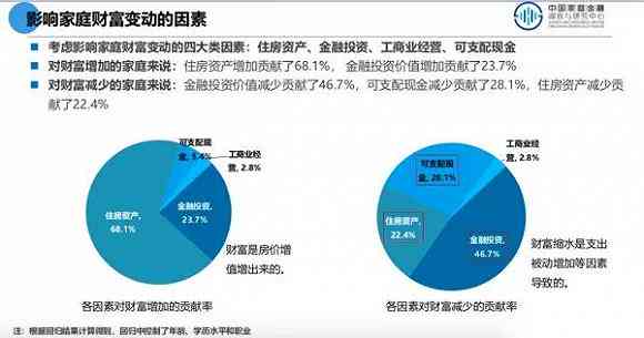 全面解析：金融投资领域AI应用进展与投资价值评估研究报告