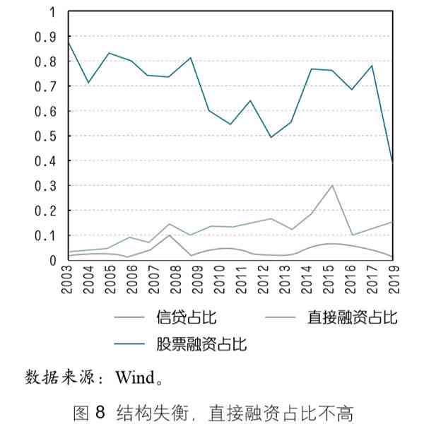 中国金融投资市场：风险与机遇并存的新态势解析