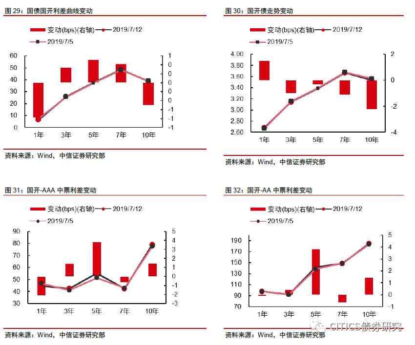 中国金融投资市场：风险与机遇并存的新态势解析