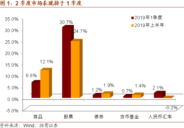 中国金融投资市场：风险与机遇并存的新态势解析