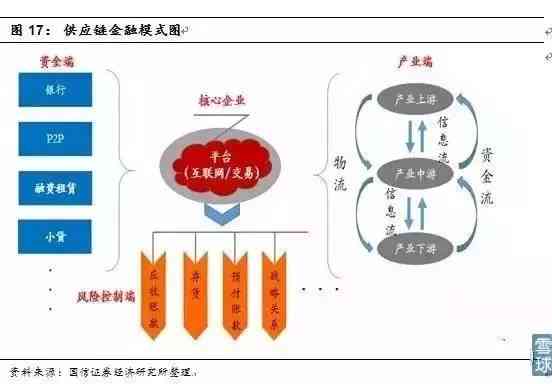 全面解析金融投资策略与市场分析：深度探讨理论与实践相结合的论文研究